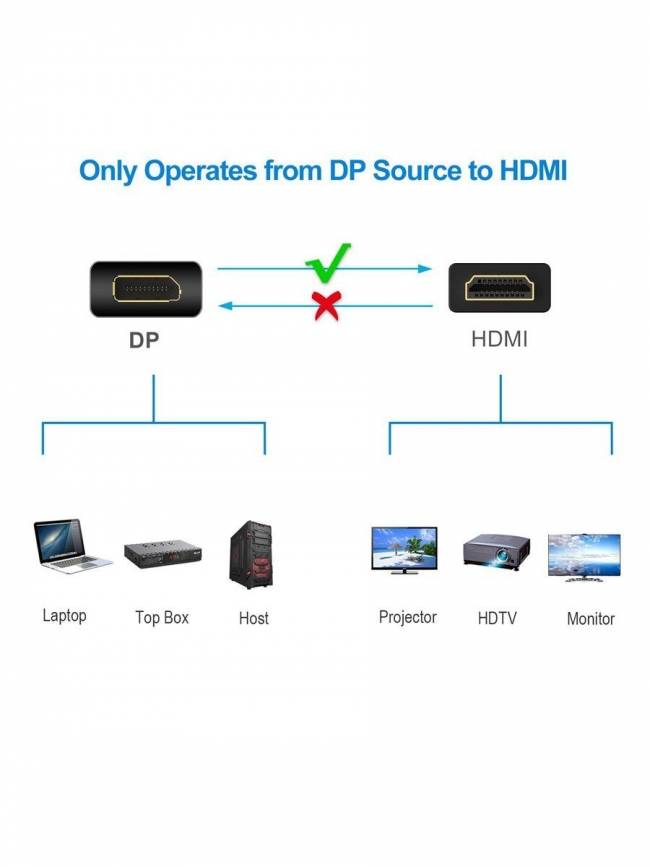 Переходник DP(M) --> HDMI(F), VCOM <CA331> VCOM DisplayPort (m) - HDMI (f) — для бизнеса и офиса