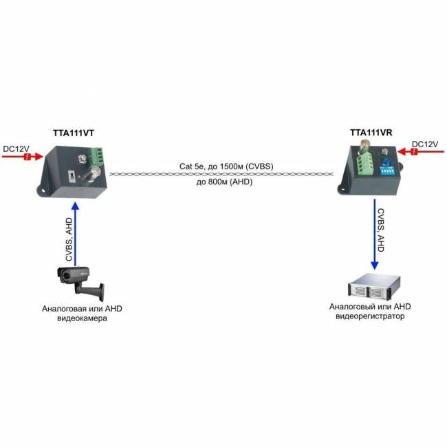 Передатчик SC&T TTA111VT — для бизнеса и офиса Передатчик SC&T TTA111VT — для бизнеса и офиса