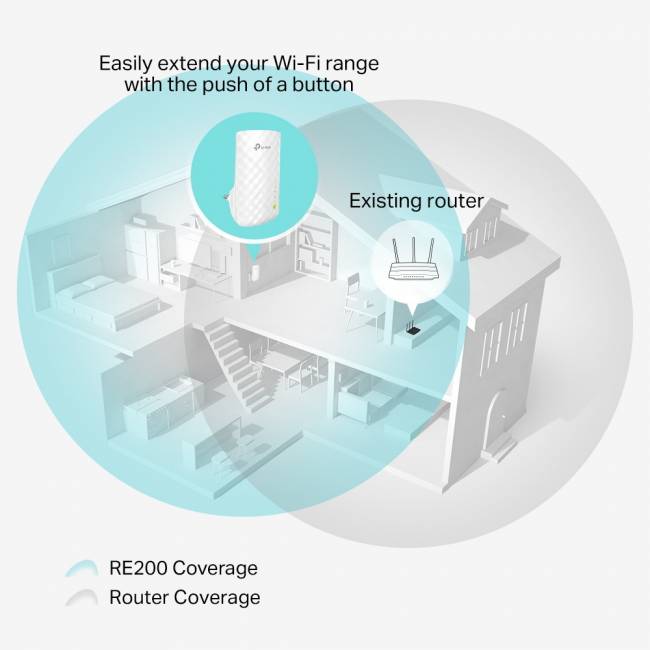Усилитель Wi-Fi TP-Link RE200 — для бизнеса и офиса Усилитель Wi-Fi TP-Link RE200 — для бизнеса и офиса