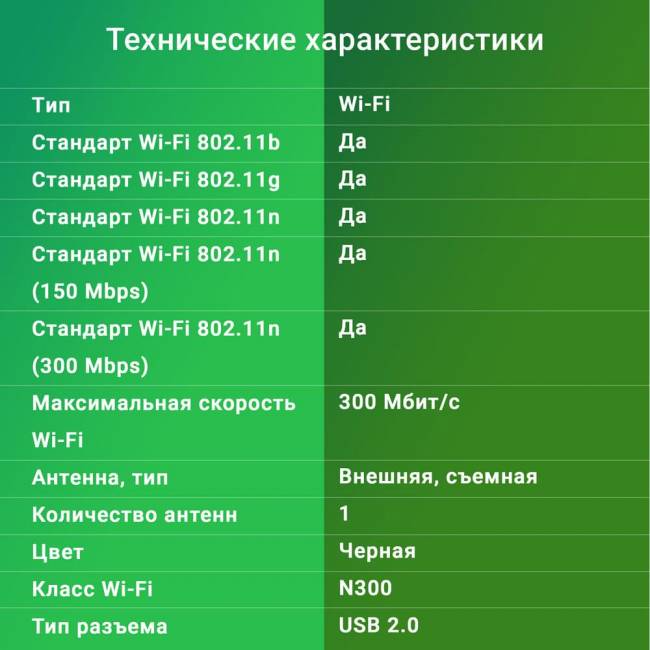 Сетевой адаптер Wi-Fi Digma DWA-N300E — для бизнеса и офиса Сетевой адаптер Wi-Fi Digma DWA-N300E — для бизнеса и офиса