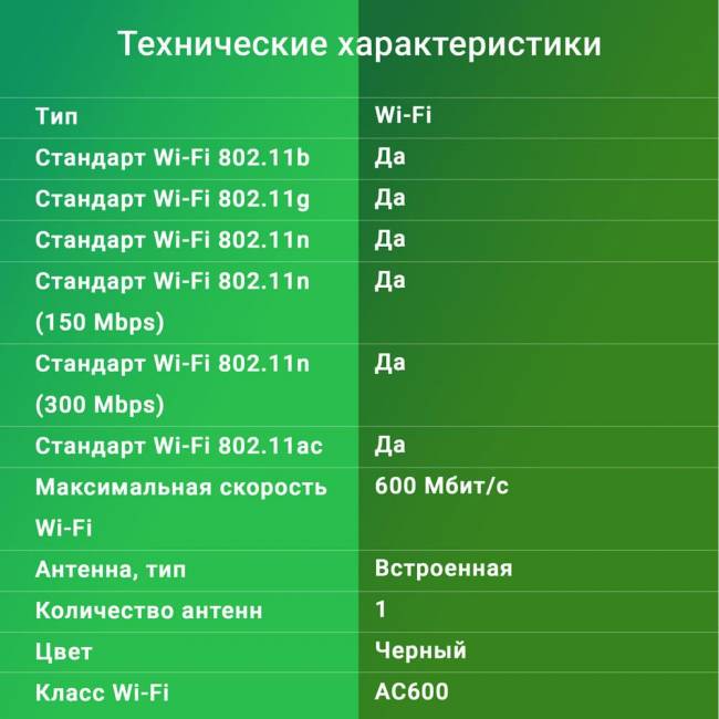 Сетевой адаптер Wi-Fi Digma DWA-AC600C — для бизнеса и офиса Сетевой адаптер Wi-Fi Digma DWA-AC600C — для бизнеса и офиса