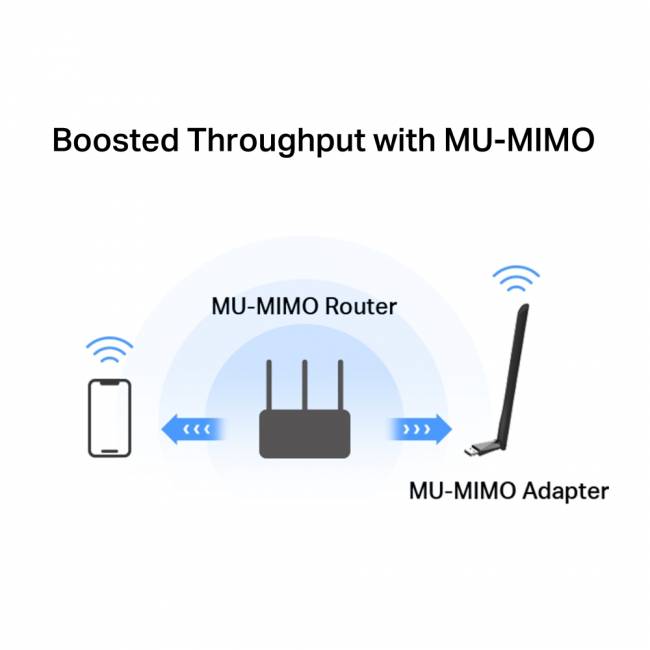 Адаптер Wi-Fi Mercusys MA30H — для бизнеса и офиса