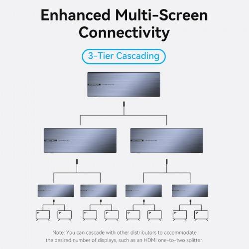 Разветвитель - сплиттер Vention HDMI 19F/8x19F на 8 мониторов Vention AKQB0 — для бизнеса и офиса Разветвитель - сплиттер Vention HDMI 19F/8x19F на 8 мониторов Vention AKQB0 — для бизнеса и офиса