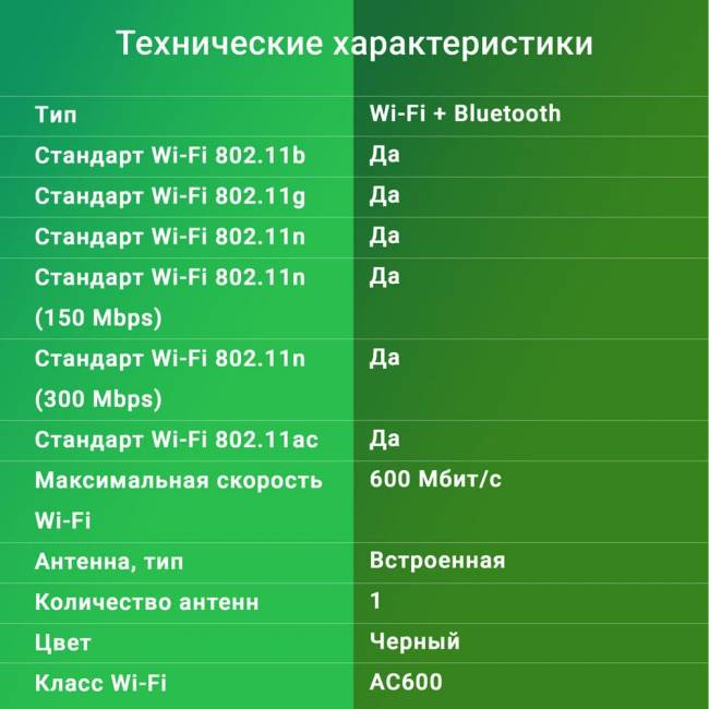 Сетевой адаптер Wi-Fi + Bluetooth Digma DWA-BT5-AC600C — для бизнеса и офиса Сетевой адаптер Wi-Fi + Bluetooth Digma DWA-BT5-AC600C — для бизнеса и офиса