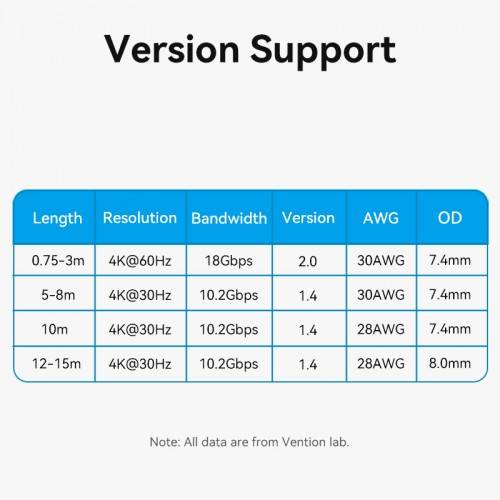Кабель Vention HDMI High speed v2.0 with Ethernet 19M/19M - 8м Vention ALHSK — для бизнеса и офиса Кабель Vention HDMI High speed v2.0 with Ethernet 19M/19M - 8м Vention ALHSK — для бизнеса и офиса