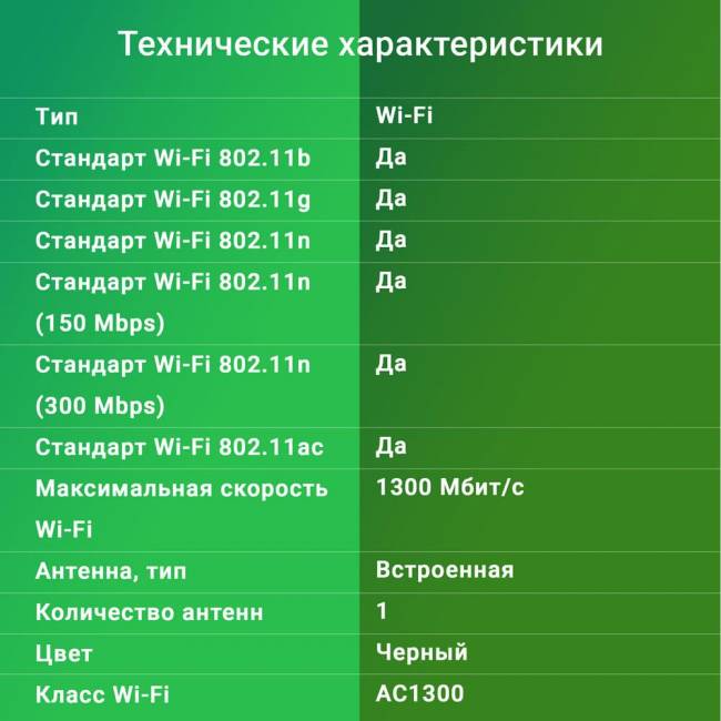 Сетевой адаптер Wi-Fi Digma DWA-AC1300C — для бизнеса и офиса Сетевой адаптер Wi-Fi Digma DWA-AC1300C — для бизнеса и офиса