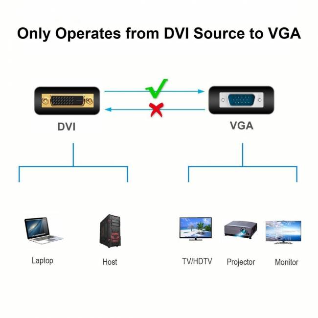 Кабель-переходник DVI (24+5)----> VGA_M/M 1,8м Telecom ( TA680F-1.8M) Telecom DVI-I (m) to VGA (m) — для бизнеса и офиса Кабель-переходник DVI (24+5)----> VGA_M/M 1,8м Telecom ( TA680F-1.8M) Telecom DVI-I (m) to VGA (m) — для бизнеса и офиса