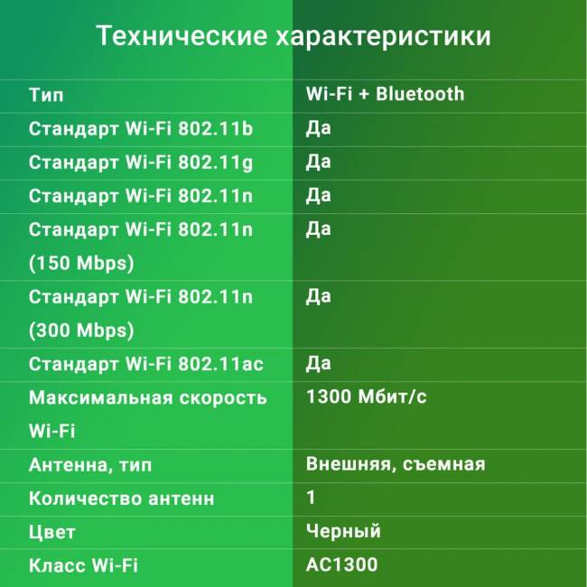 Сетевой адаптер Wi-Fi + Bluetooth Digma DWA-BT5-AC1300E — для бизнеса и офиса Сетевой адаптер Wi-Fi + Bluetooth Digma DWA-BT5-AC1300E — для бизнеса и офиса