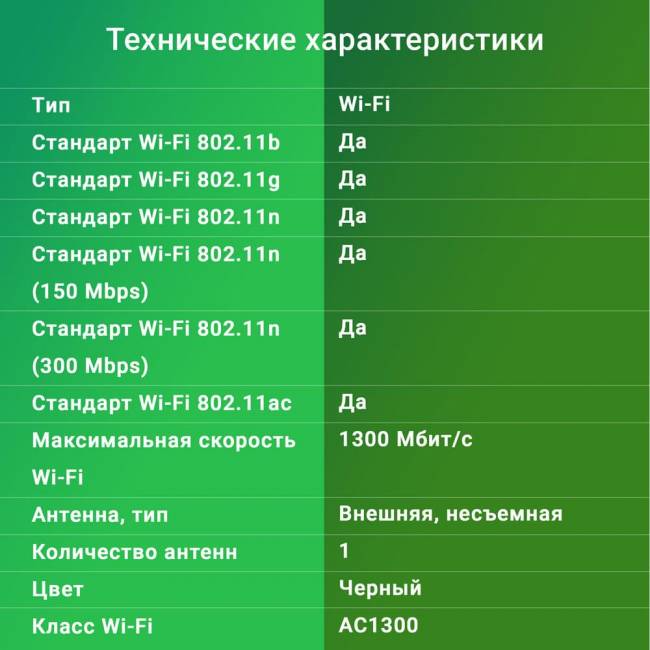 Сетевой адаптер Wi-Fi Digma DWA-AC1300E — для бизнеса и офиса Сетевой адаптер Wi-Fi Digma DWA-AC1300E — для бизнеса и офиса