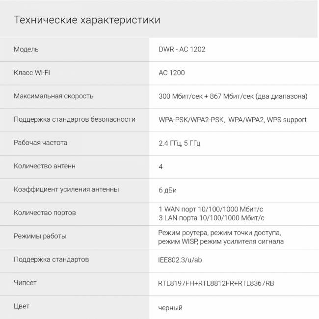 Роутер беспроводной Digma DWR-AC1202 — для бизнеса и офиса Роутер беспроводной Digma DWR-AC1202 — для бизнеса и офиса