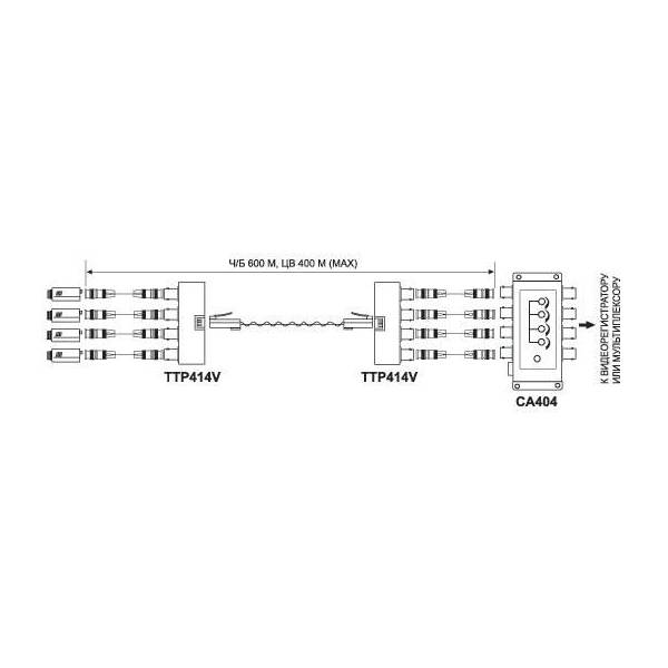 Передатчик SC&T TTP414V — для бизнеса и офиса Передатчик SC&T TTP414V — для бизнеса и офиса