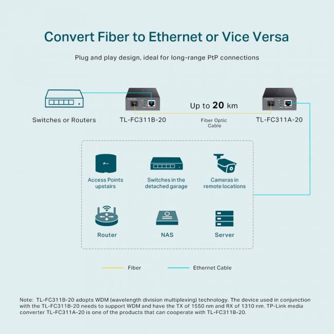 Медиаконвертер TP-Link FC311B-20 — для бизнеса и офиса Медиаконвертер TP-Link FC311B-20 — для бизнеса и офиса