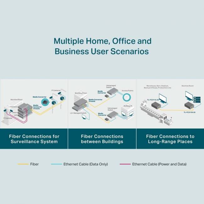 Медиаконвертер TP-Link FC311B-20 — для бизнеса и офиса Медиаконвертер TP-Link FC311B-20 — для бизнеса и офиса