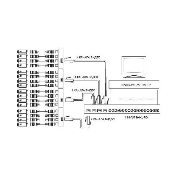 Передатчик SC&T TPP016-RJ45 — для бизнеса и офиса