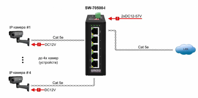 Коммутатор OSNOVO SW-70500-I — для бизнеса и офиса