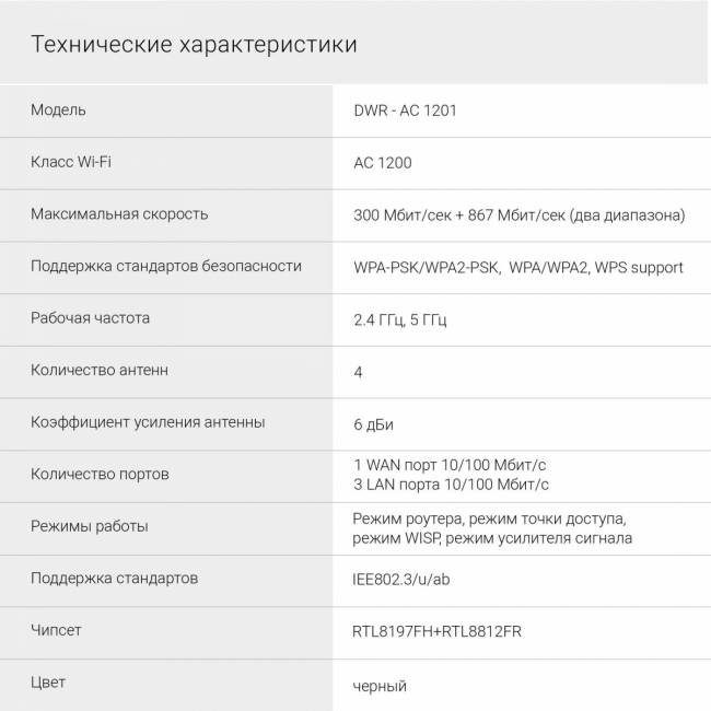 Роутер беспроводной Digma DWR-AC1201 — для бизнеса и офиса Роутер беспроводной Digma DWR-AC1201 — для бизнеса и офиса