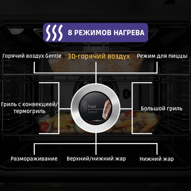 Встраиваемая электрическая духовка BOSCH Bosch HBJ558YB3Q — для бизнеса и офиса Встраиваемая электрическая духовка BOSCH Bosch HBJ558YB3Q — для бизнеса и офиса