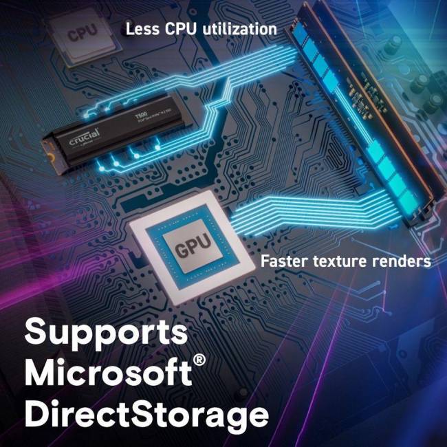 Твердотельный накопитель Crucial CT1000T500SSD5 — для бизнеса и офиса Твердотельный накопитель Crucial CT1000T500SSD5 — для бизнеса и офиса