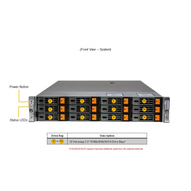 Серверная платформа SuperMicro AS -2025HS-TNR (bundle3) — для бизнеса и офиса Серверная платформа SuperMicro AS -2025HS-TNR (bundle3) — для бизнеса и офиса