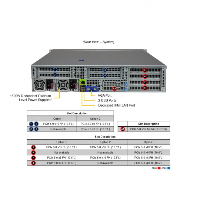 Серверная платформа SuperMicro AS -2025HS-TNR (bundle3) — для бизнеса и офиса Серверная платформа SuperMicro AS -2025HS-TNR (bundle3) — для бизнеса и офиса