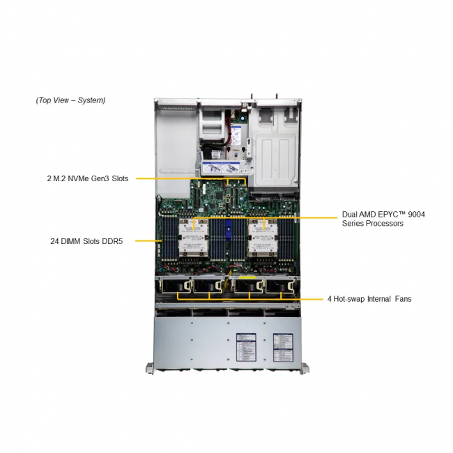 Серверная платформа SuperMicro AS -2025HS-TNR (bundle3) — для бизнеса и офиса Серверная платформа SuperMicro AS -2025HS-TNR (bundle3) — для бизнеса и офиса