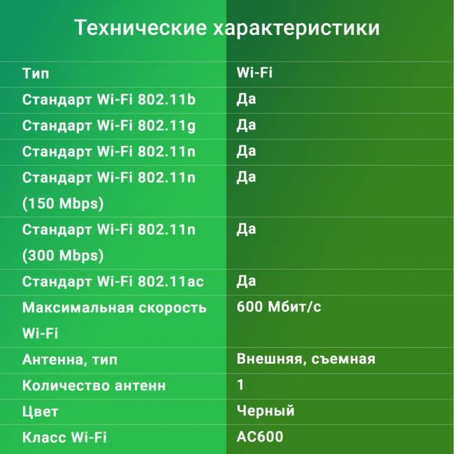 Сетевой адаптер Wi-Fi Digma DWA-AC600E — для бизнеса и офиса Сетевой адаптер Wi-Fi Digma DWA-AC600E — для бизнеса и офиса