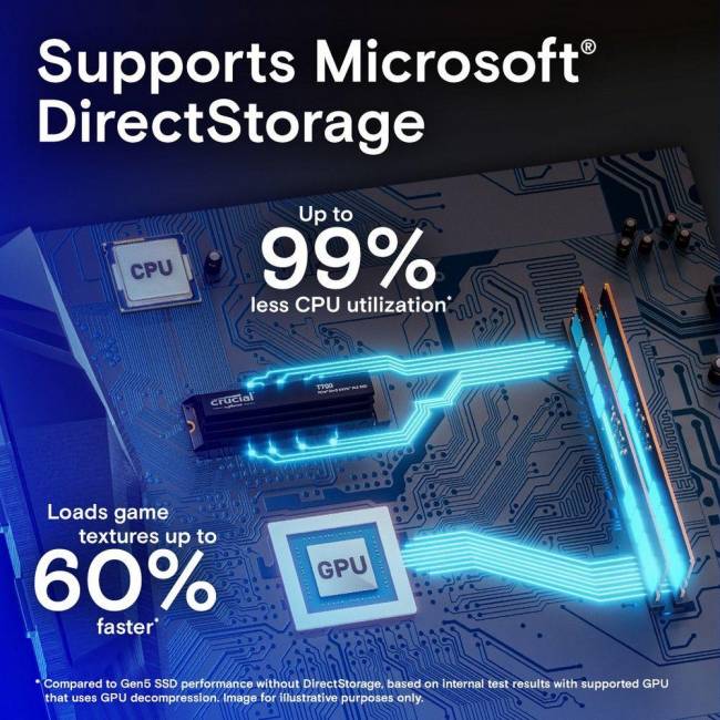 Твердотельный накопитель Crucial CT2000T700SSD3 — для бизнеса и офиса Твердотельный накопитель Crucial CT2000T700SSD3 — для бизнеса и офиса