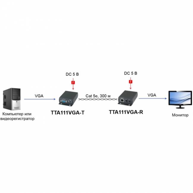 Передатчик SC&T TTA111VGA-T — для бизнеса и офиса Передатчик SC&T TTA111VGA-T — для бизнеса и офиса
