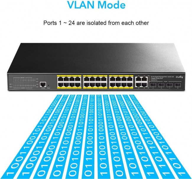 Коммутатор Cudy GS2028PS4-300W — для бизнеса и офиса