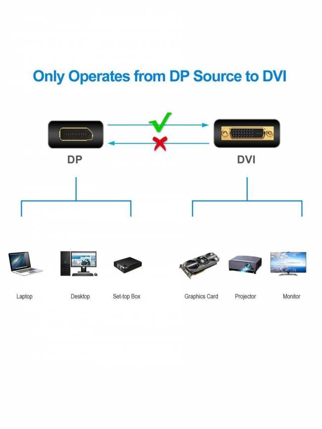 Переходник DP(M) --> DVI24+5(F), VCOM <CA332> VCOM DisplayPort (m) - DVI-I (f) — для бизнеса и офиса