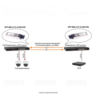 Трансивер OSNOVO SFP-M2LC15-G-850-850