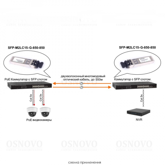 Трансивер OSNOVO SFP-M2LC15-G-850-850 — для бизнеса и офиса