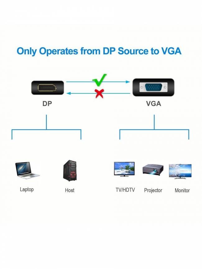 Переходник DP(M) --> VGA(F), VCOM <CA333> VCOM DisplayPort (m) - VGA (f) — для бизнеса и офиса