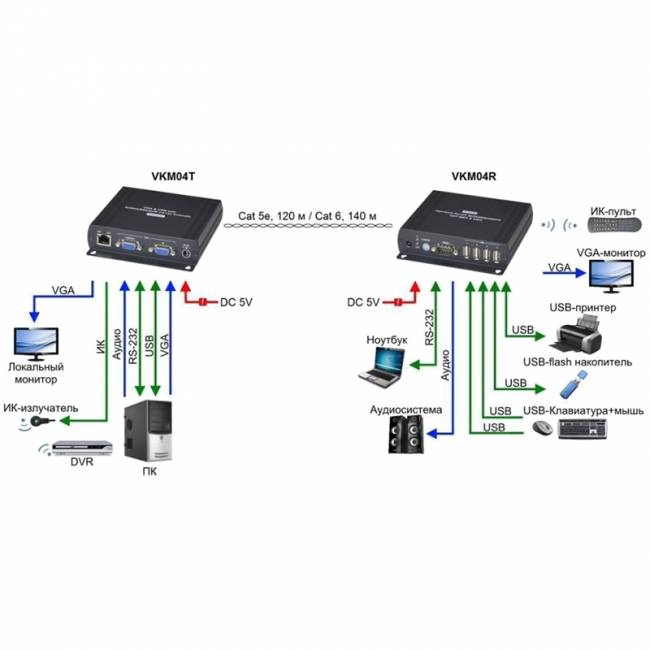 Комплект SC&T VKM04 — для бизнеса и офиса Комплект SC&T VKM04 — для бизнеса и офиса