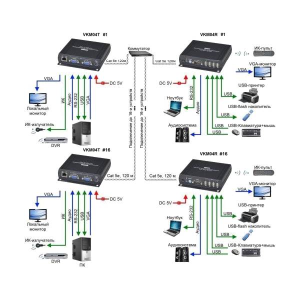 Комплект SC&T VKM04 — для бизнеса и офиса Комплект SC&T VKM04 — для бизнеса и офиса