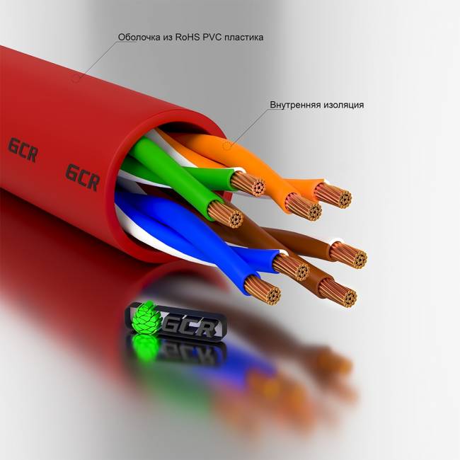 GCR Патч-корд прямой 2.5m UTP кат.5e, красный, позолоченные контакты, 24 AWG, литой, GCR-LNC04-2.5m, ethernet high speed 1 Гбит/с, RJ45, T568B Greenconnect RJ45(m) - RJ45(m) Cat. 5e UTP 2.5м красный — для бизнеса и офиса GCR Патч-корд прямой 2.5m UTP кат.5e, красный, позолоченные контакты, 24 AWG, литой, GCR-LNC04-2.5m, ethernet high speed 1 Гбит/с, RJ45, T568B Greenconnect RJ45(m) - RJ45(m) Cat. 5e UTP 2.5м красный — для бизнеса и офиса