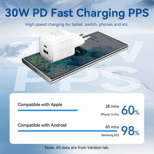 Набор для зарядки Vention з/у GaN 30W 2 порта USB (C + A) и кабель USB-C 3А Чёрный, шт. Vention TZ-FEQB0-EU-01 — для бизнеса и офиса Набор для зарядки Vention з/у GaN 30W 2 порта USB (C + A) и кабель USB-C 3А Чёрный, шт. Vention TZ-FEQB0-EU-01 — для бизнеса и офиса