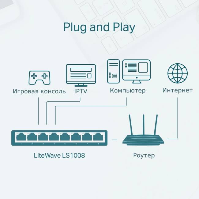 Коммутатор TP-Link LS1005 — для бизнеса и офиса Коммутатор TP-Link LS1005 — для бизнеса и офиса