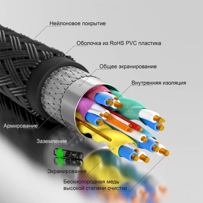 GCR Кабель 10.0m HDMI версия 2.0, HDR 4:2:0, Ultra HD, 4K 60 fps 60Hz/5K*30Hz, 3D, AUDIO, 18.0 Гбит/с, 28/28 AWG, OD7.8mm, тройной экран, черный нейлон, AL корпус черный, фер.кольца, GCR-53191 Greenconnect HDMI (m) - HDMI (m) 10м черный — для бизнеса и офиса GCR Кабель 10.0m HDMI версия 2.0, HDR 4:2:0, Ultra HD, 4K 60 fps 60Hz/5K*30Hz, 3D, AUDIO, 18.0 Гбит/с, 28/28 AWG, OD7.8mm, тройной экран, черный нейлон, AL корпус черный, фер.кольца, GCR-53191 Greenconnect HDMI (m) - HDMI (m) 10м черный — для бизнеса и офиса