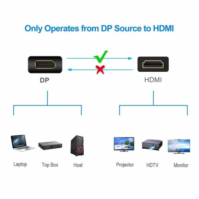 Кабель-переходник DP --> HDMI-F 4K@30Hz 0.2m , Telecom (TA801) Telecom DisplayPort (m) to HDMI (f) — для бизнеса и офиса Кабель-переходник DP --> HDMI-F 4K@30Hz 0.2m , Telecom (TA801) Telecom DisplayPort (m) to HDMI (f) — для бизнеса и офиса