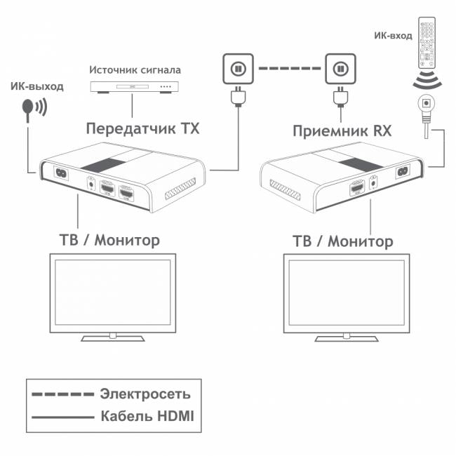 Удлинитель HDMI по электросети Greenconnect серия Greenline GL-380 до 300 метров Greenconnect HDMI (f) - HDMI (f) — для бизнеса и офиса Удлинитель HDMI по электросети Greenconnect серия Greenline GL-380 до 300 метров Greenconnect HDMI (f) - HDMI (f) — для бизнеса и офиса