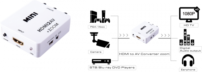Greenconnect Мультимедиа professional конвертер HDMI -> AV серия Greenline GL-v126 Greenconnect Конвертер Greenline HDMI > AV 1.3 Greenline — для бизнеса и офиса Greenconnect Мультимедиа professional конвертер HDMI -> AV серия Greenline GL-v126 Greenconnect Конвертер Greenline HDMI > AV 1.3 Greenline — для бизнеса и офиса