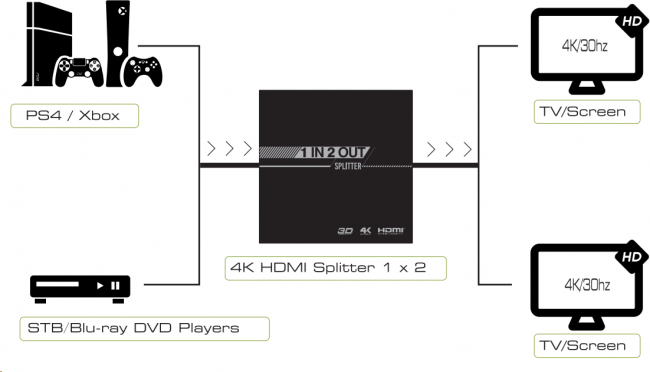Greenconnect Разветвитель v1.4 HDMI 1на 2 выхода, 4K2K 30Hz /1080p 120Hz серия Greenline GL-v102S Greenconnect Разветвитель Greenline v1.4 HDMI 1 к 2 — для бизнеса и офиса Greenconnect Разветвитель v1.4 HDMI 1на 2 выхода, 4K2K 30Hz /1080p 120Hz серия Greenline GL-v102S Greenconnect Разветвитель Greenline v1.4 HDMI 1 к 2 — для бизнеса и офиса