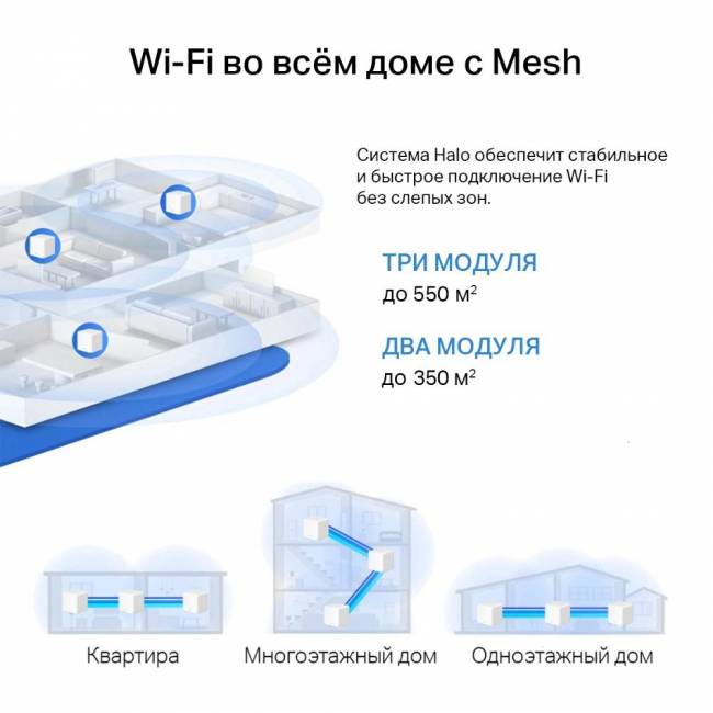 MESH система Mercusys Halo H60X(2-pack) — для бизнеса и офиса