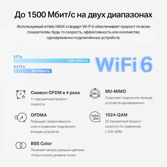 MESH система Mercusys Halo H60X(2-pack) — для бизнеса и офиса