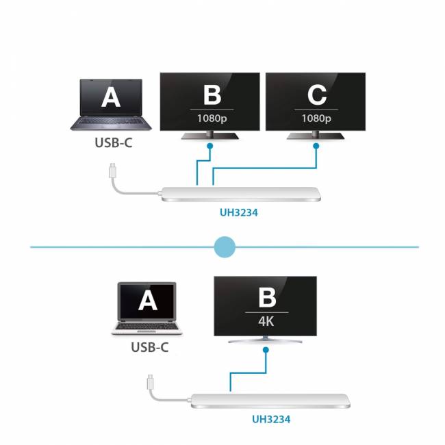 USB-C Мультипортовая док станция со сквозной передачей питания ATEN UH3234 — для бизнеса и офиса