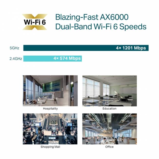 Точка доступа TP-Link EAP680 — для бизнеса и офиса Точка доступа TP-Link EAP680 — для бизнеса и офиса