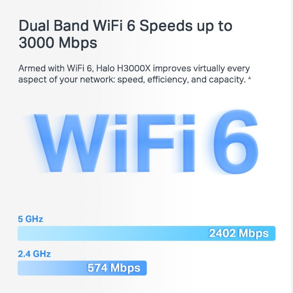 MESH система Mercusys Halo H3000X(2-pack) — для бизнеса и офиса