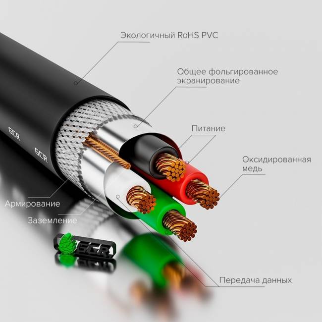 GCR Кабель 0.75m USB 2.0, AM/AM, черный, 28/28 AWG, экран, армированный, морозостойкий, GCR-UM2M-BB2S-0.75m Greenconnect GCR-UM2M-BB2S-0.75m — для бизнеса и офиса GCR Кабель 0.75m USB 2.0, AM/AM, черный, 28/28 AWG, экран, армированный, морозостойкий, GCR-UM2M-BB2S-0.75m Greenconnect GCR-UM2M-BB2S-0.75m — для бизнеса и офиса