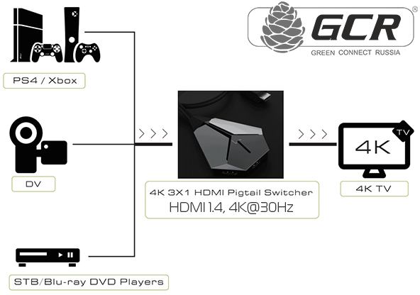 Greenconnect Переключатель HDMI 1.4, 4K@30Hz, 3 к 1 серия Greenline GL-vSW301 Greenconnect Переключатель Greenline HDMI 1.4, 4K@30Hz, 3 к 1 — для бизнеса и офиса Greenconnect Переключатель HDMI 1.4, 4K@30Hz, 3 к 1 серия Greenline GL-vSW301 Greenconnect Переключатель Greenline HDMI 1.4, 4K@30Hz, 3 к 1 — для бизнеса и офиса